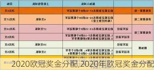 2020欧冠奖金分配,2020年欧冠奖金分配