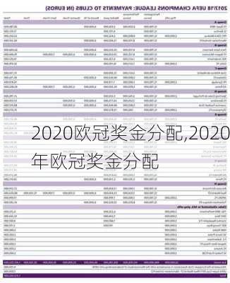 2020欧冠奖金分配,2020年欧冠奖金分配