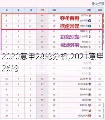 2020意甲28轮分析,2021意甲26轮