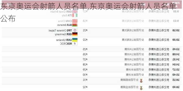 东京奥运会射箭人员名单,东京奥运会射箭人员名单公布