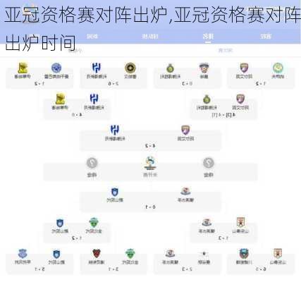 亚冠资格赛对阵出炉,亚冠资格赛对阵出炉时间