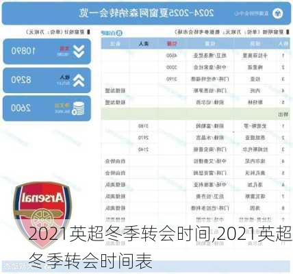 2021英超冬季转会时间,2021英超冬季转会时间表