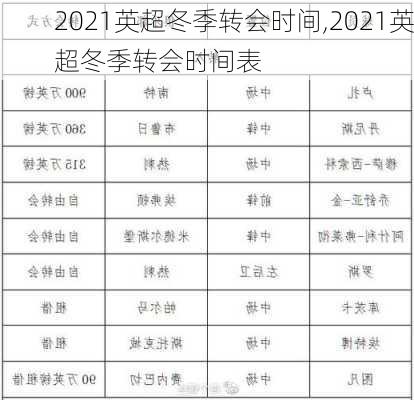 2021英超冬季转会时间,2021英超冬季转会时间表