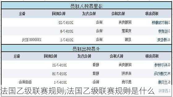 法国乙级联赛规则,法国乙级联赛规则是什么