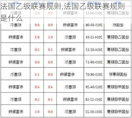 法国乙级联赛规则,法国乙级联赛规则是什么