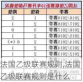 法国乙级联赛规则,法国乙级联赛规则是什么