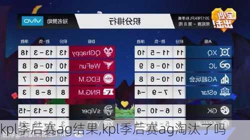 kpl季后赛ag结果,kpl季后赛ag淘汰了吗