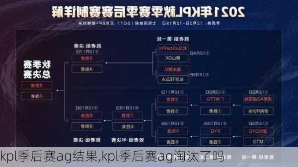 kpl季后赛ag结果,kpl季后赛ag淘汰了吗