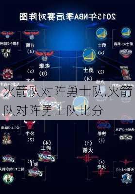 火箭队对阵勇士队,火箭队对阵勇士队比分