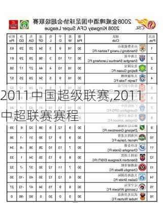 2011中国超级联赛,2011中超联赛赛程