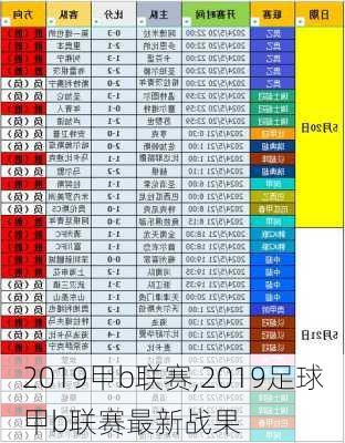 2019甲b联赛,2019足球甲b联赛最新战果