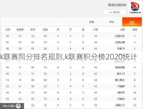 k联赛同分排名规则,k联赛积分榜2020统计