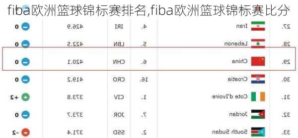 fiba欧洲篮球锦标赛排名,fiba欧洲篮球锦标赛比分