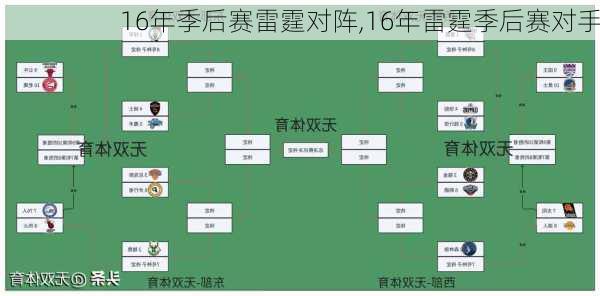 16年季后赛雷霆对阵,16年雷霆季后赛对手