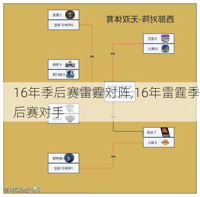 16年季后赛雷霆对阵,16年雷霆季后赛对手