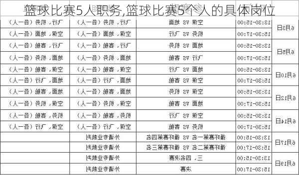 篮球比赛5人职务,篮球比赛5个人的具体岗位