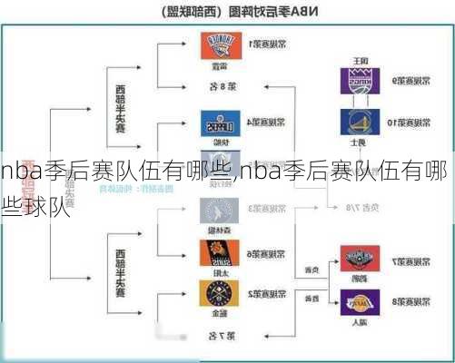 nba季后赛队伍有哪些,nba季后赛队伍有哪些球队