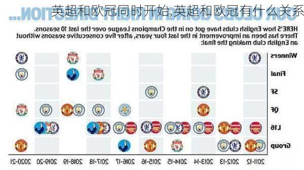 英超和欧冠同时开始,英超和欧冠有什么关系