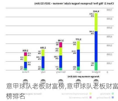 意甲球队老板财富榜,意甲球队老板财富榜排名