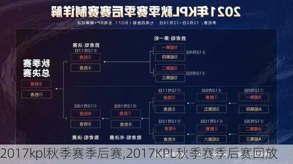 2017kpl秋季赛季后赛,2017KPL秋季赛季后赛回放