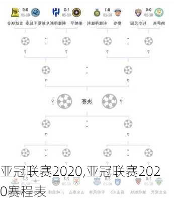 亚冠联赛2020,亚冠联赛2020赛程表