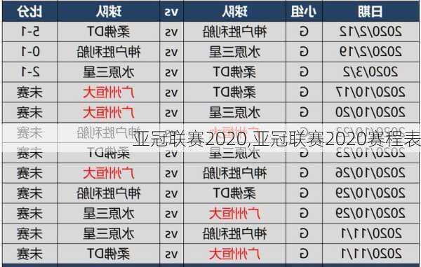 亚冠联赛2020,亚冠联赛2020赛程表