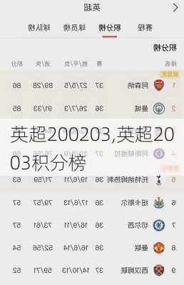 英超200203,英超2003积分榜