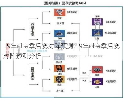 19年nba季后赛对阵预测,19年nba季后赛对阵预测分析