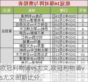 欧冠利物浦vs尤文,欧冠利物浦vs尤文图斯比分