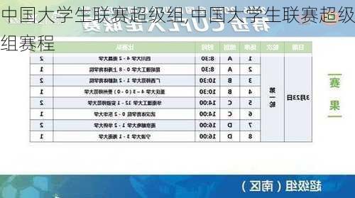 中国大学生联赛超级组,中国大学生联赛超级组赛程