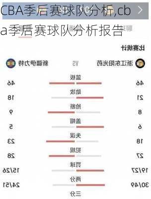 CBA季后赛球队分析,cba季后赛球队分析报告