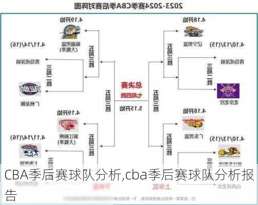 CBA季后赛球队分析,cba季后赛球队分析报告