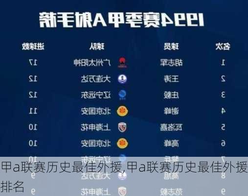 甲a联赛历史最佳外援,甲a联赛历史最佳外援排名