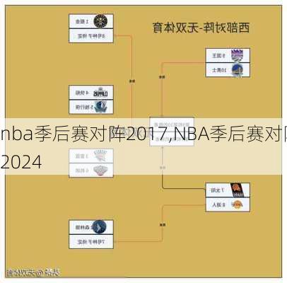 nba季后赛对阵2017,NBA季后赛对阵2024