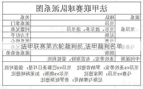 法甲联赛第六轮裁判员,法甲裁判名单