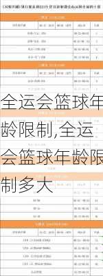 全运会篮球年龄限制,全运会篮球年龄限制多大