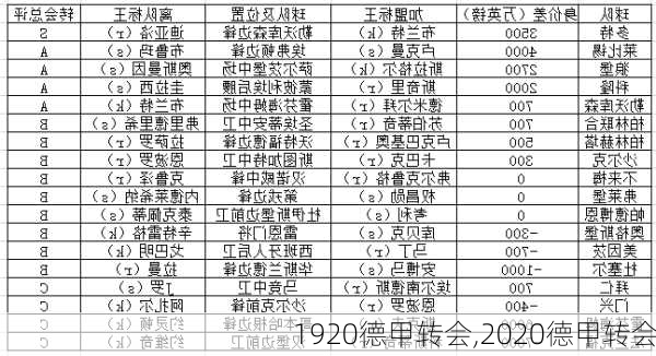 1920德甲转会,2020德甲转会