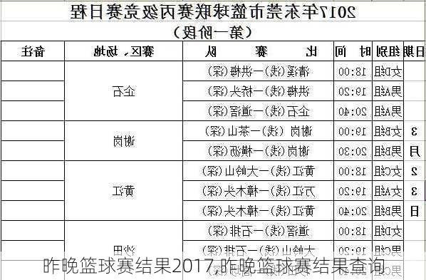 昨晚篮球赛结果2017,昨晚篮球赛结果查询