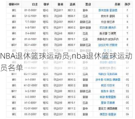 NBA退休篮球运动员,nba退休篮球运动员名单