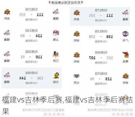 福建vs吉林季后赛,福建vs吉林季后赛结果