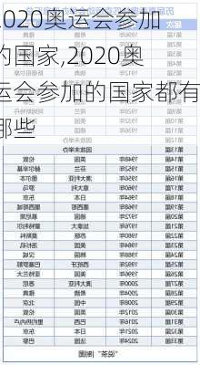 2020奥运会参加的国家,2020奥运会参加的国家都有哪些