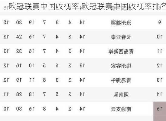 欧冠联赛中国收视率,欧冠联赛中国收视率排名