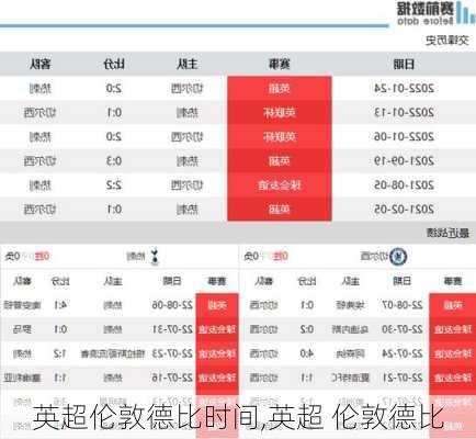 英超伦敦德比时间,英超 伦敦德比