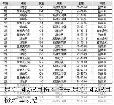 足彩14场8月份对阵表,足彩14场8月份对阵表格