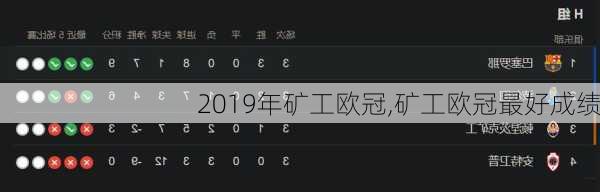 2019年矿工欧冠,矿工欧冠最好成绩