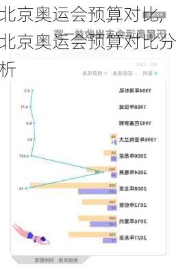 北京奥运会预算对比,北京奥运会预算对比分析