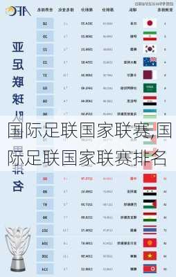 国际足联国家联赛,国际足联国家联赛排名