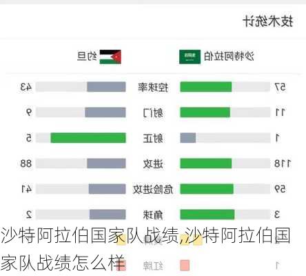 沙特阿拉伯国家队战绩,沙特阿拉伯国家队战绩怎么样