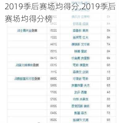 2019季后赛场均得分,2019季后赛场均得分榜