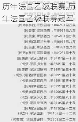 历年法国乙级联赛,历年法国乙级联赛冠军